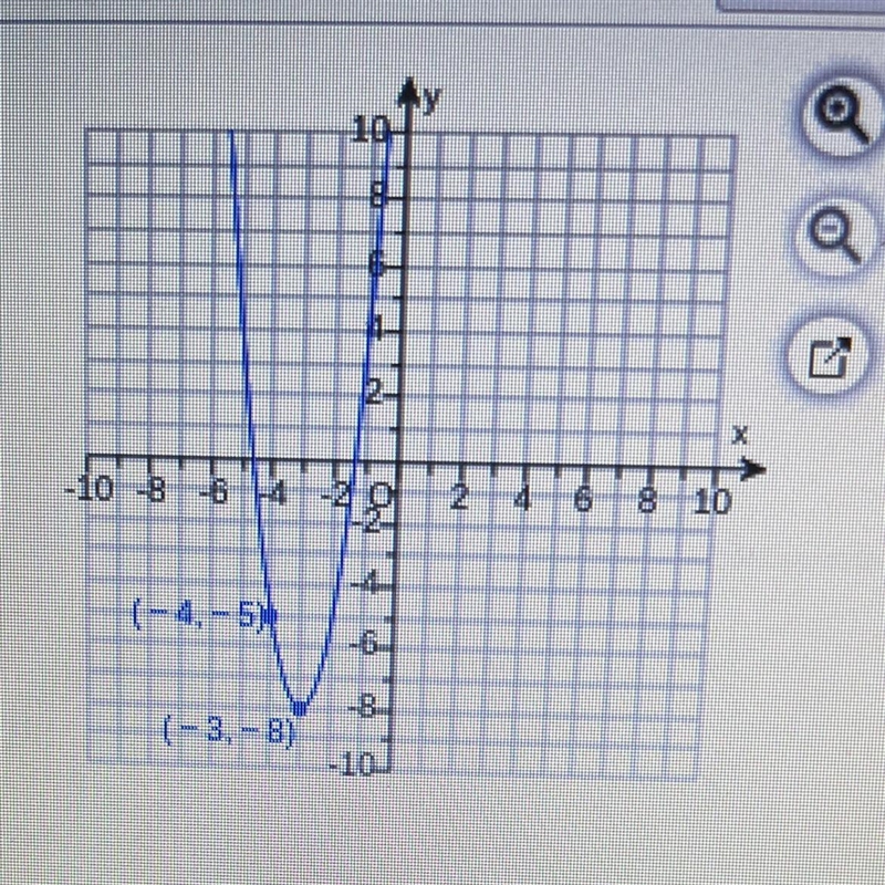 The graph represents a quadratic function. Write the function in vertex form.-example-1