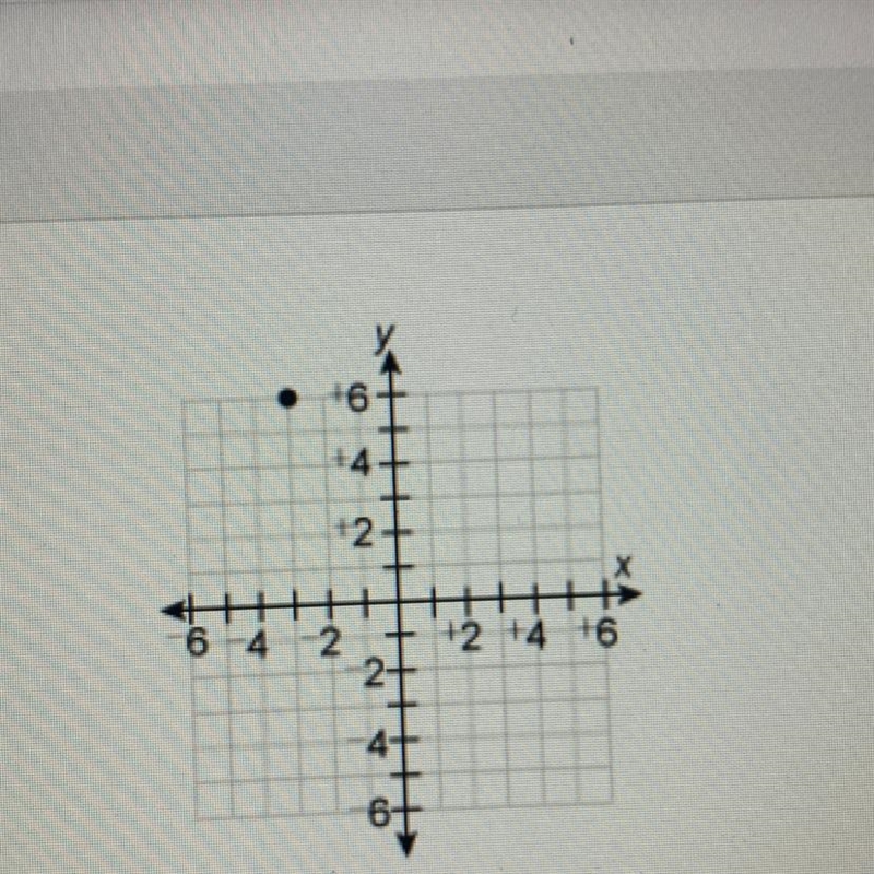 What are the coordinates of the point? (3,6) (6, – 3) (-3, -6) (-3,6)-example-1