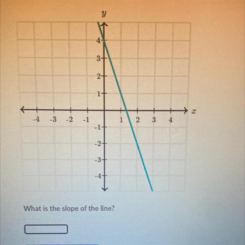 What is the slope of the line?-example-1