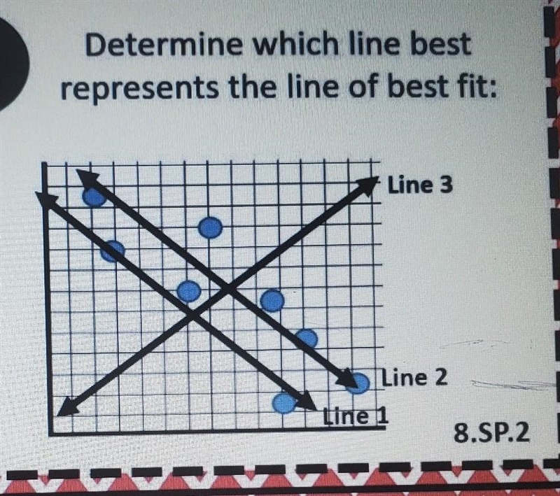 Determine which line best represents the line of best fit: ○ Line 1 ○ Line 2 ○ Line-example-1