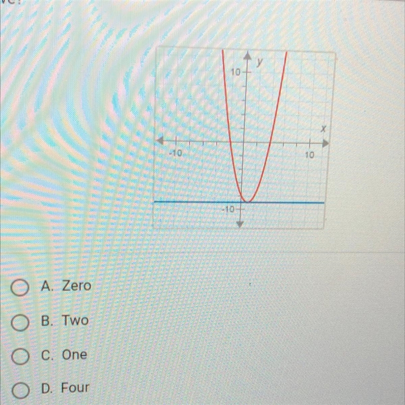 How many solutions does the nonlinear system of equations graphed below have?-example-1