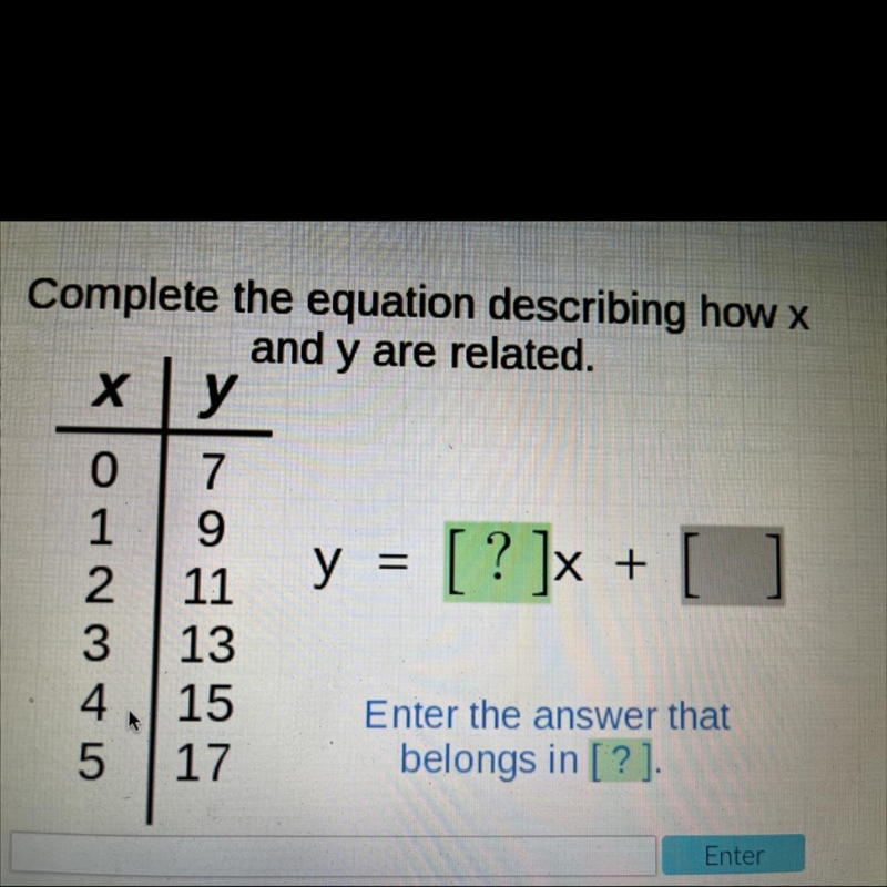 Complete the equation describing how c and y are related-example-1