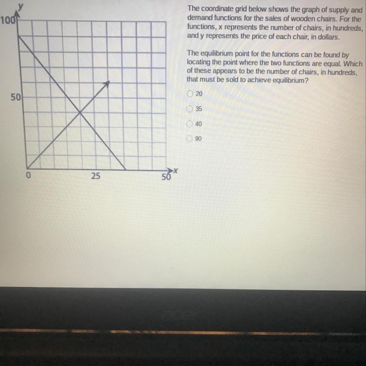 The coordinate grid below shows the graph of supply and demand functions for the sales-example-1