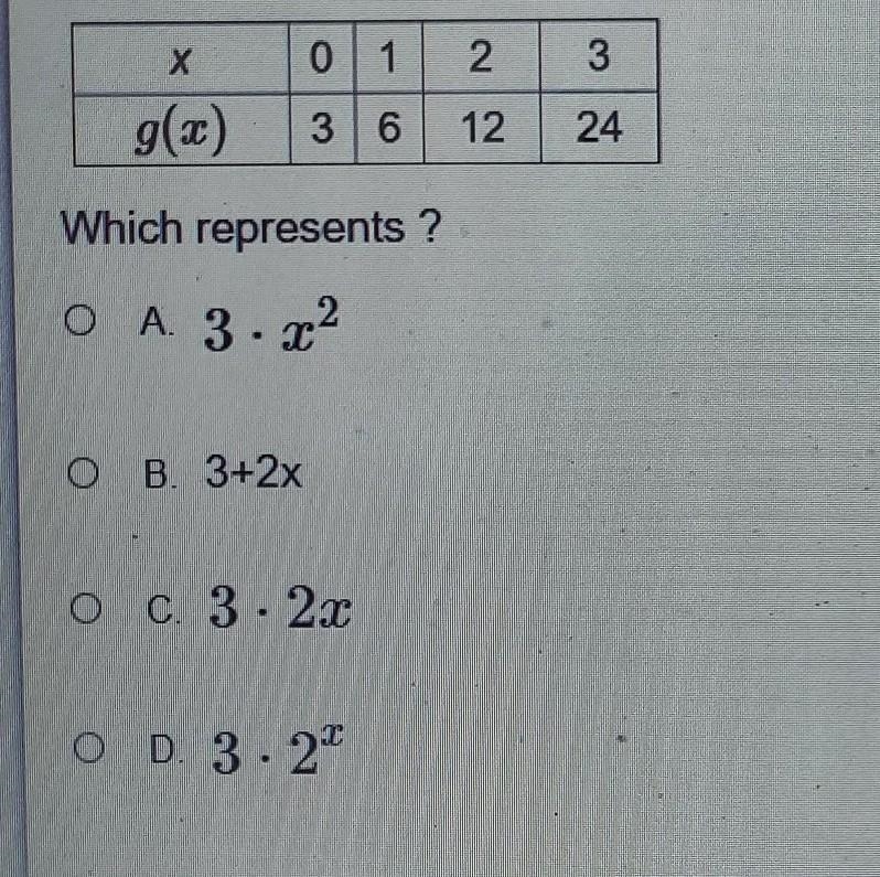 The table shown gives values of the function y=g(x) for selected values of x.​-example-1