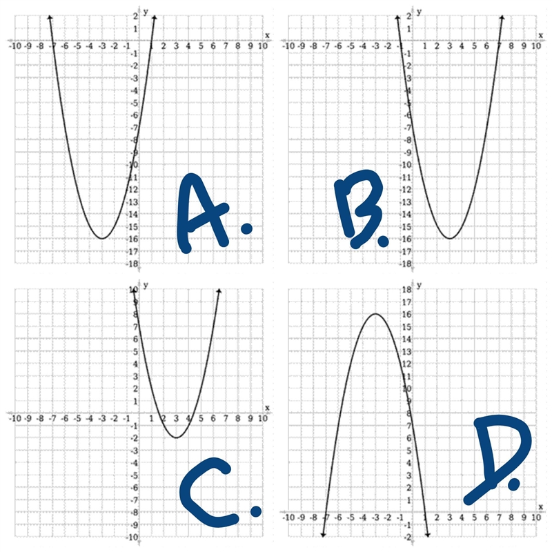 Identify the graph of ƒ(x) = x2 + 6x – 7 from the choices below.-example-1