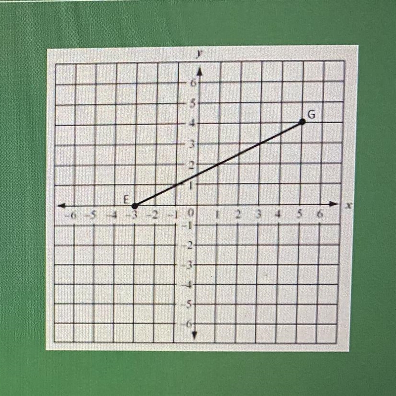 One diagonal of square EFGH is shown on the coordinate grid. G 0 4 5 6 Which of the-example-1