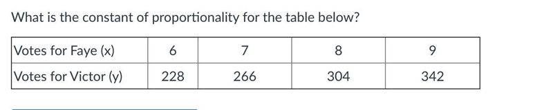 What is the constant of proportionality for the table below?-example-1