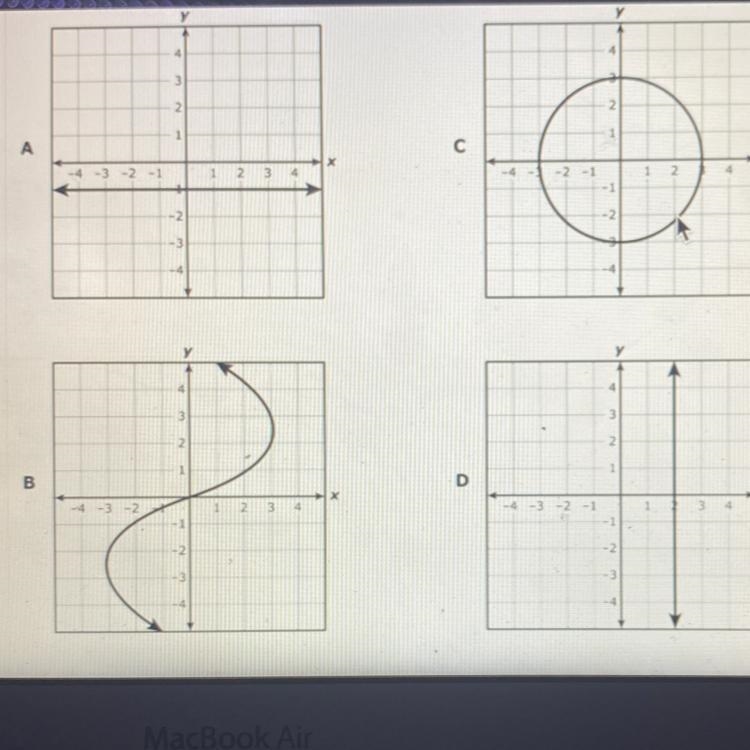 Which graph represents y as a function of x?-example-1