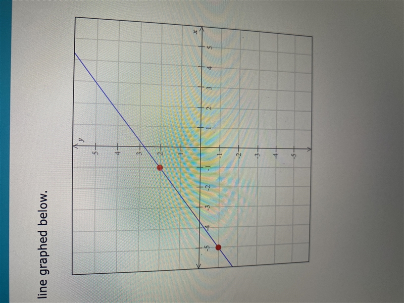 Find the slope of the line graphed below-example-1