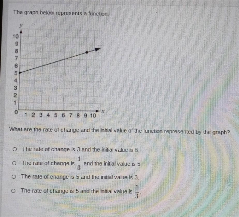 The graph below represents a function. what are the rate of change and the initial-example-1