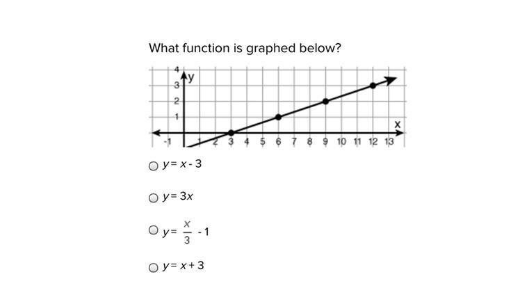 PLEASE HELP 2O POINTS What function is graphed below y = x - 3 y = 3x y = - 1 y = x-example-1