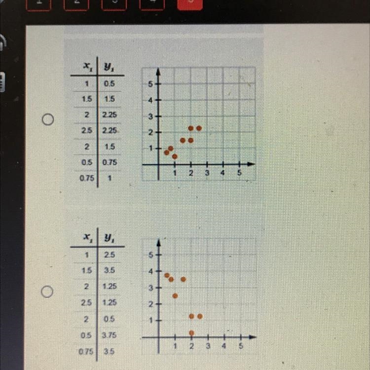 Which of the following scatterplots would have a trend line with a positive slope-example-1