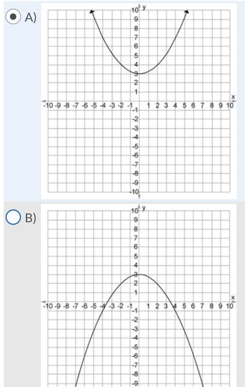 Which one of the following graphs is the graph of f(x) = 1∕4x2 + 3?-example-1