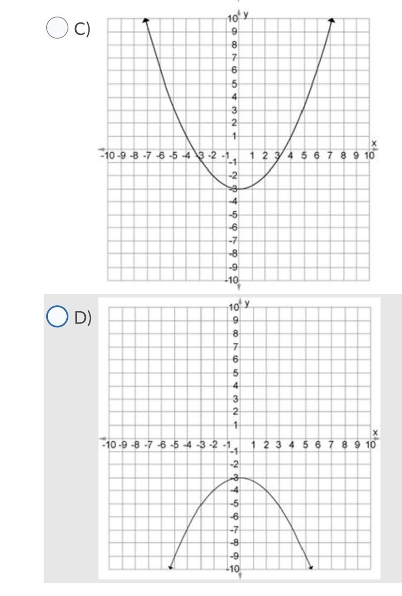 Which one of the following graphs is the graph of f(x) = 1∕4x2 + 3?-example-2