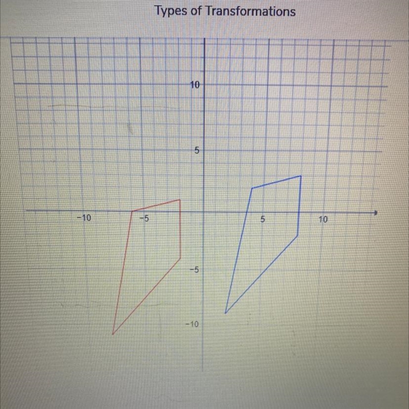 ANSWER ASAP DONT SEND A FILE. IS THIS SHAPE A ROTATION, REFLECTION,TRANSLATION, DILATION-example-1