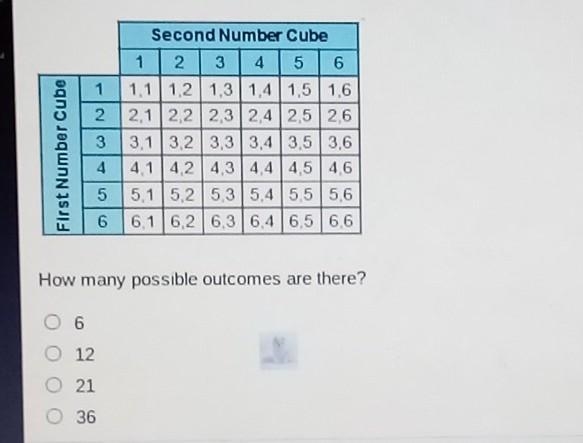 Can someone help me please and fast I'm timed!!! the table below shows all of the-example-1