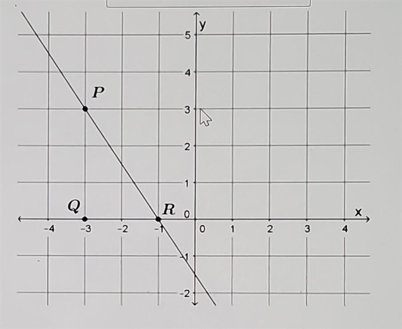 What is the slope of this non-vertical line? ​-example-1