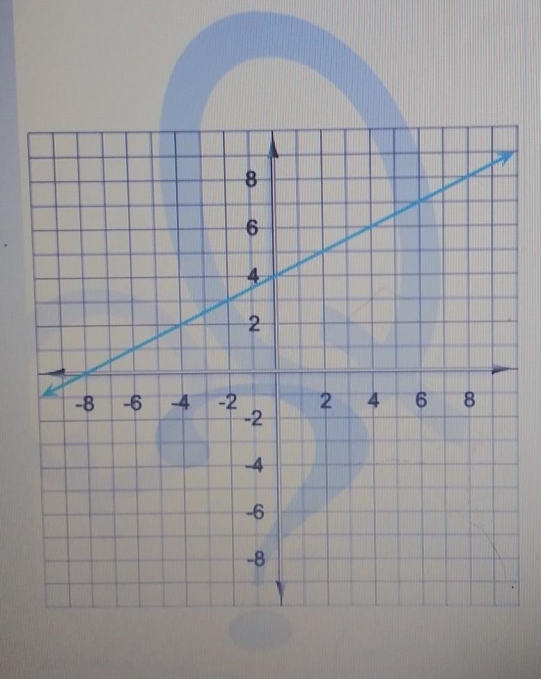 Here's a graph of a linear function. Write the equation that describes that function-example-1