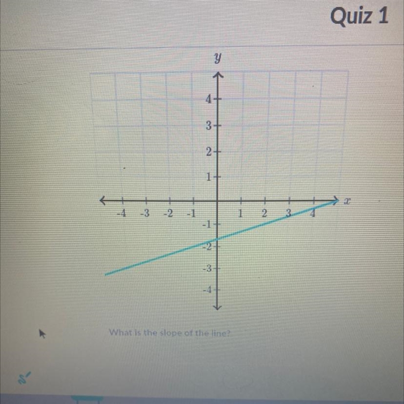 What is the slope of the line?-example-1