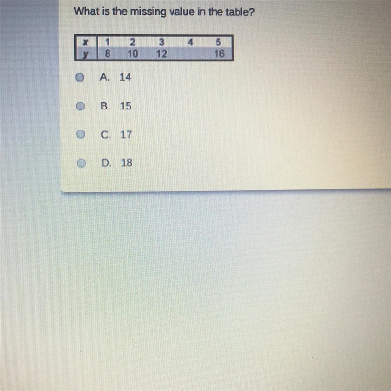 What is the missing value in the table? A. 14 B. 15 C. 17 D. 18-example-1