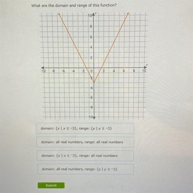 What are the domain and range of this function?-example-1