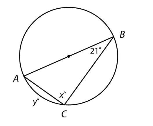 Find the value of x thanks!-example-1