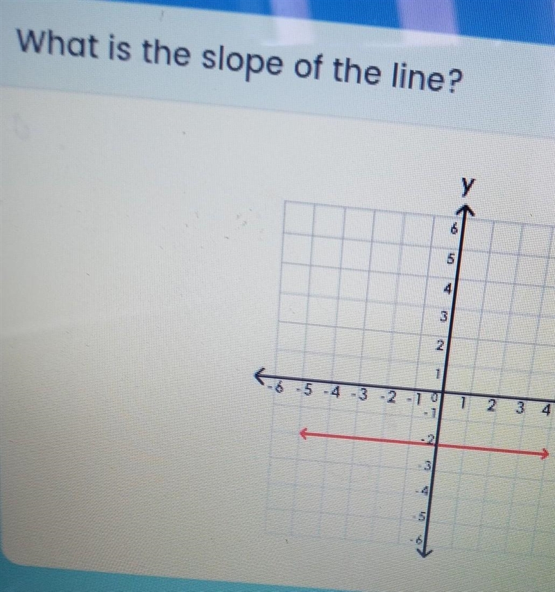 What is the slope of the line? ​-example-1