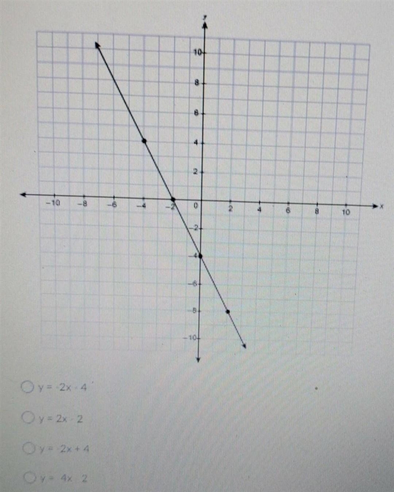 HELP ME OUT PLEASE!!!!!!!! What is the equation for the line shown in slope-intercept-example-1