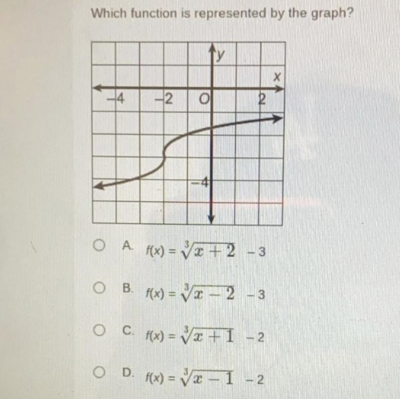 Which function is represented by the graph ?!-example-1