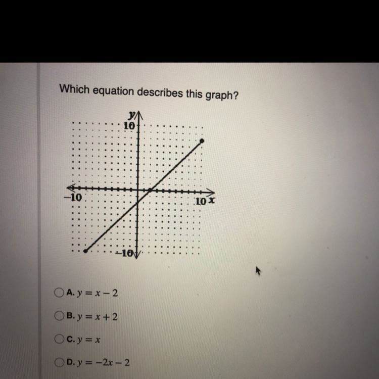 Which equation describes this graph?-example-1