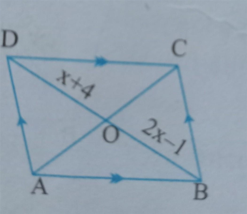 Find the value of x of parallelogram fast​-example-1