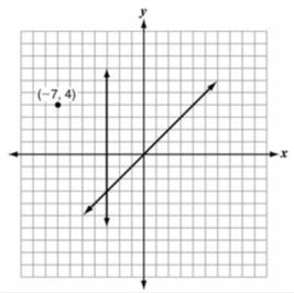 The point (-7, 4) is reflected over the line x= -3. Then, the result point is reflected-example-1