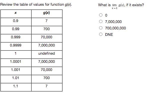 "What is Limit of g (x) as x approaches 1, if it exists?"-example-1