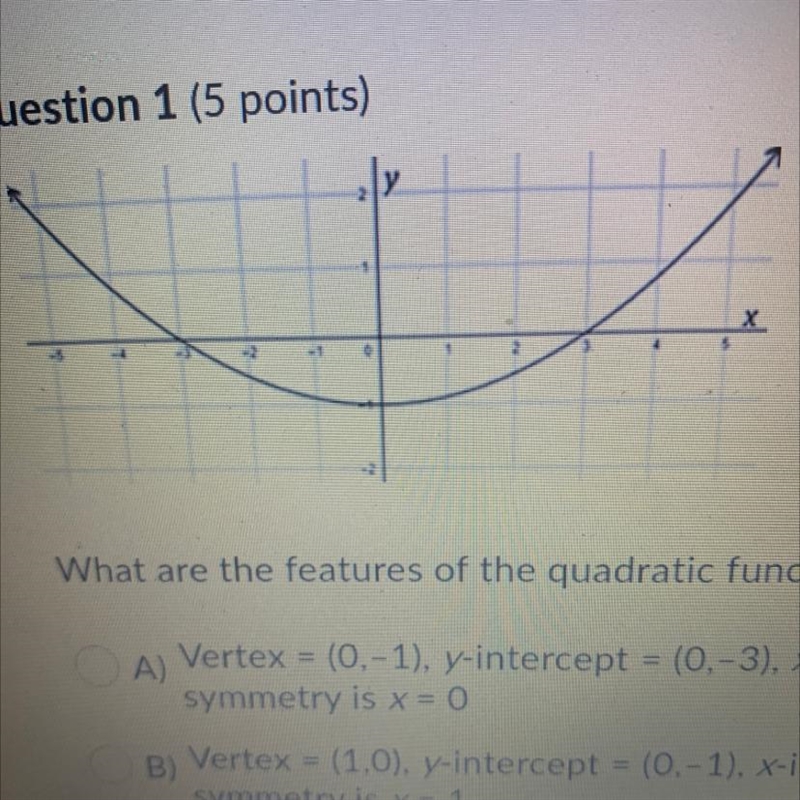 What are the features of the quadratic function graphed in the figure? A) Vertex = (0, -1), y-example-1