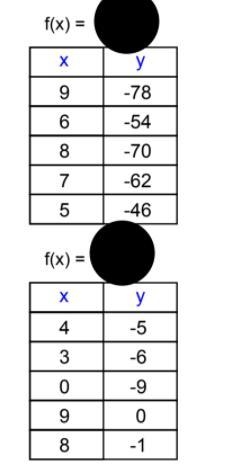 PLEASE HELP IT DUE !!!!!!!!!!!! THE FORMULA IS f(x)= mx+ b : b=y-mx-example-1