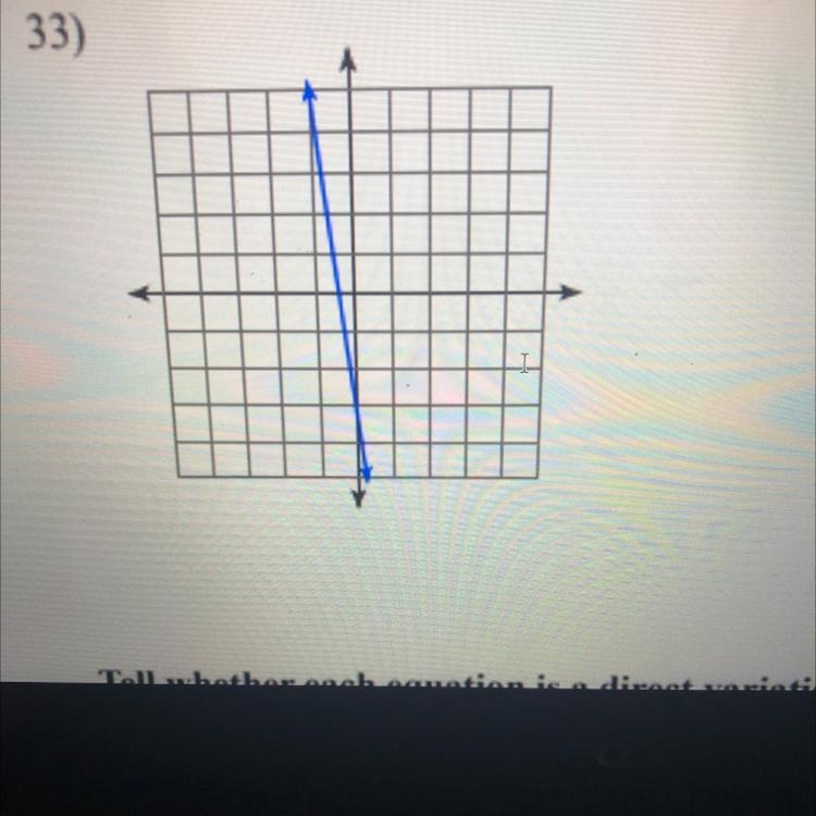 What is the slope in slope-intercept form for this graphs?-example-1