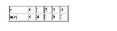 100 POINT MATH QUESTION!!!!!!!!!!!!!!!!!!!!!!!!!!!! Consider the function g(x) = x-example-1