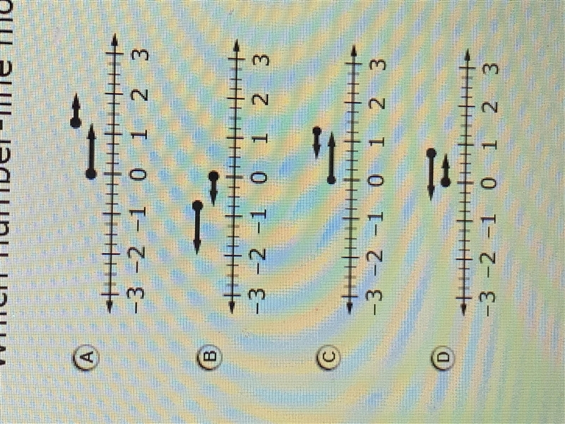 Which number line model represents the sum of 1.25 + (-0.75) ?-example-1