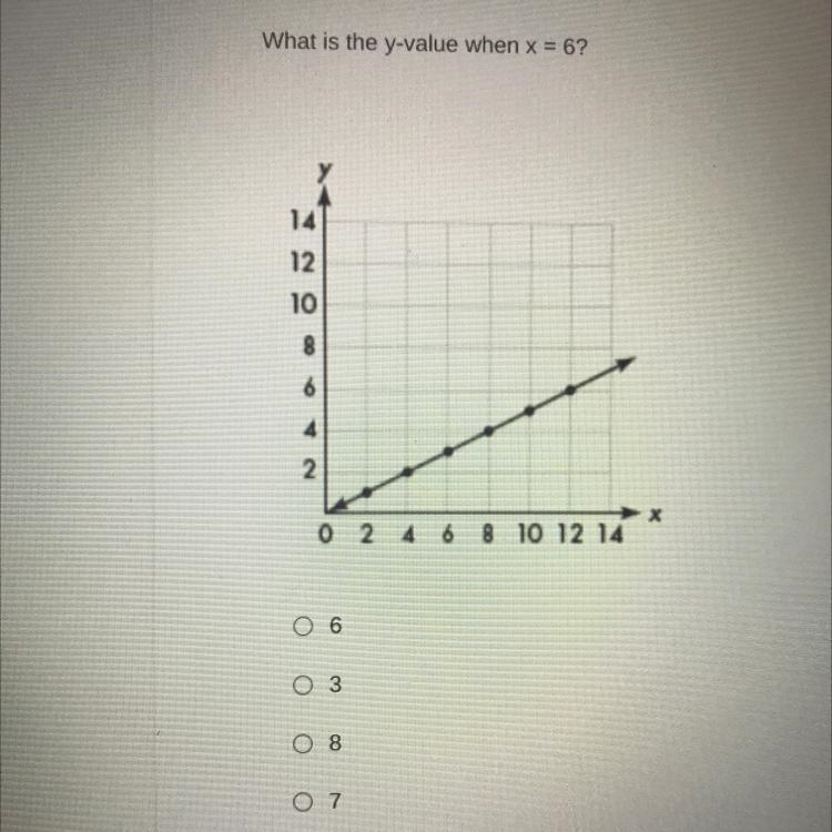 What is the y-value when x = 6?-example-1