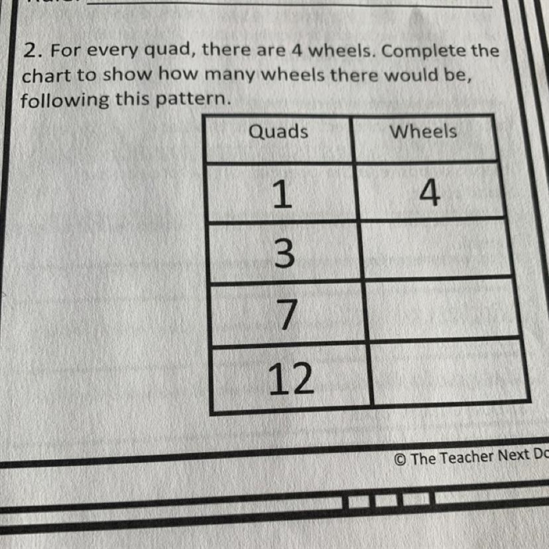 For every quad, there are 4 wheels. Complete the chart to show how many wheels there-example-1