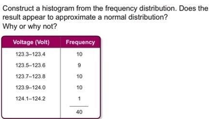 100 points !!!!! a) No, the voltages do not appear to follow a normal distribution-example-1