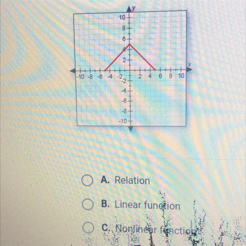 Classify the graph as a linear function, nonlinear function, or relation (non- function-example-1