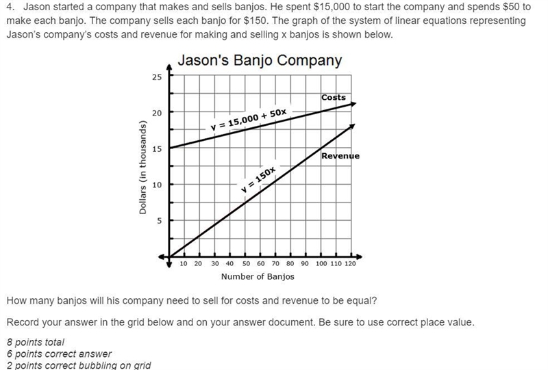 Jason started a company that makes and sells banjos. He spent $15,000 to start the-example-1