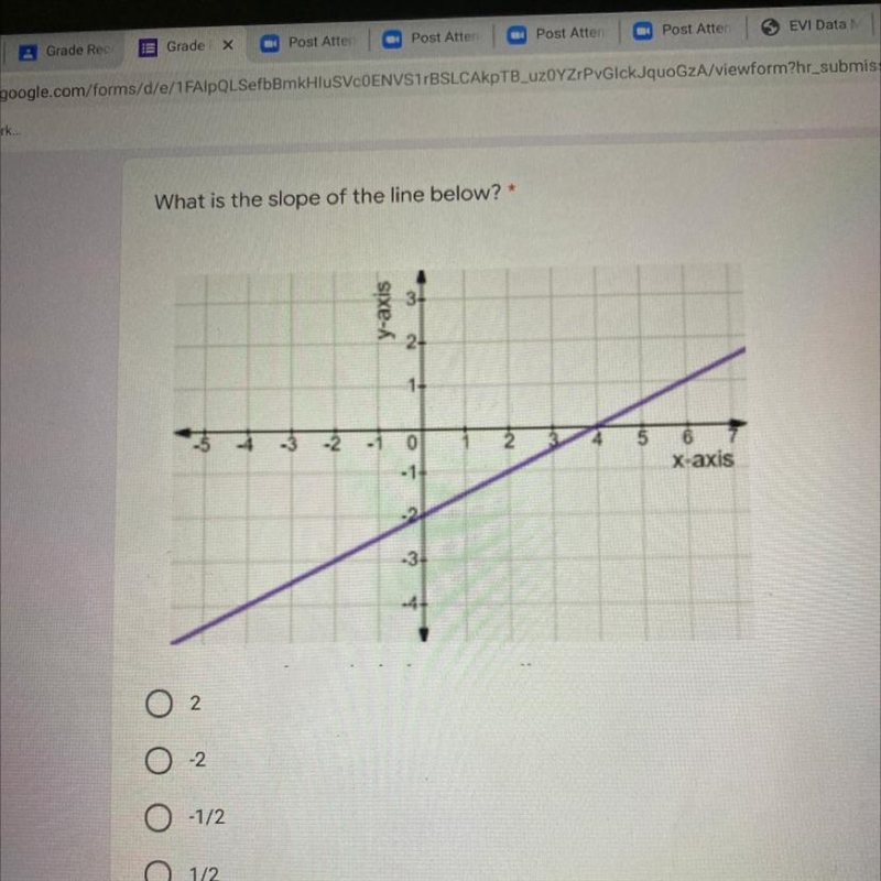 What is the slope of the line below-example-1