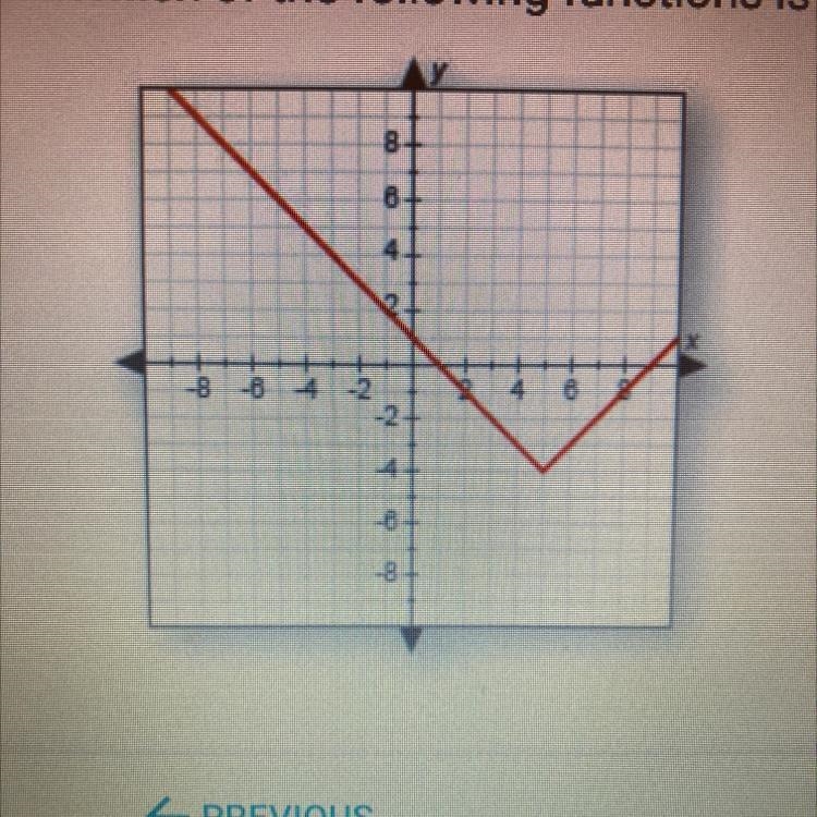 Which of the following functions is graphed below? A.y=[x+5]+4 B.y=[x+5]-4 C.y=[x-example-1