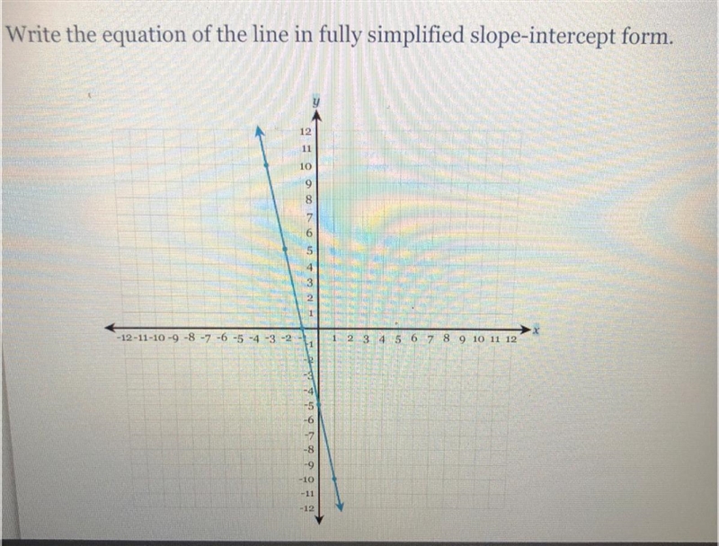 Write the equation of the line in fully simplified slope-intercept form-example-1