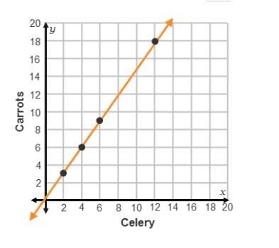 What is the value of y when x = 0? When x = 0, y = ______ ?-example-1