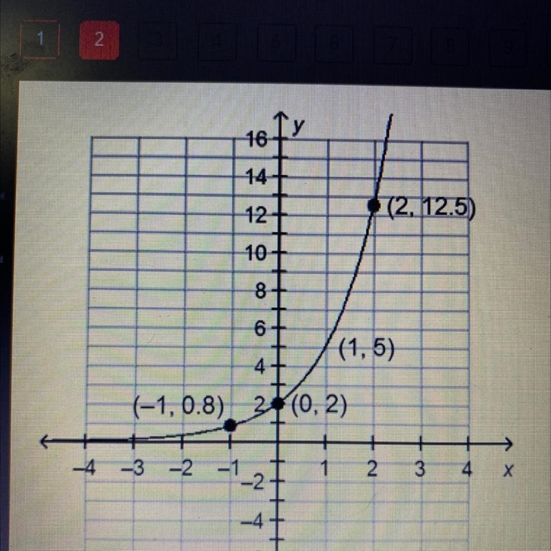 16fy What is the rate of change of the function shown on the graph? Round to the nearest-example-1