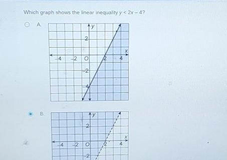 Which graph shows the linear inequality y-2x-4​-example-1