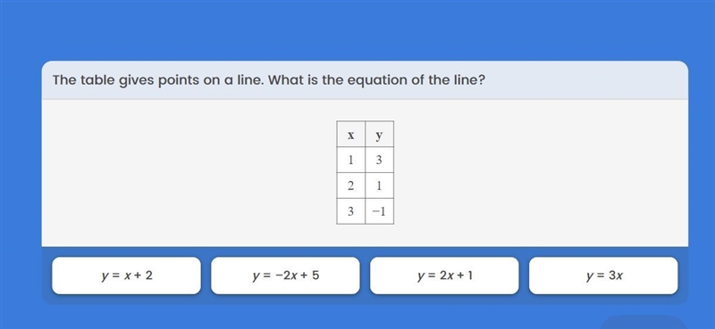 This table gives points on a line. What is the equation of the line?-example-1